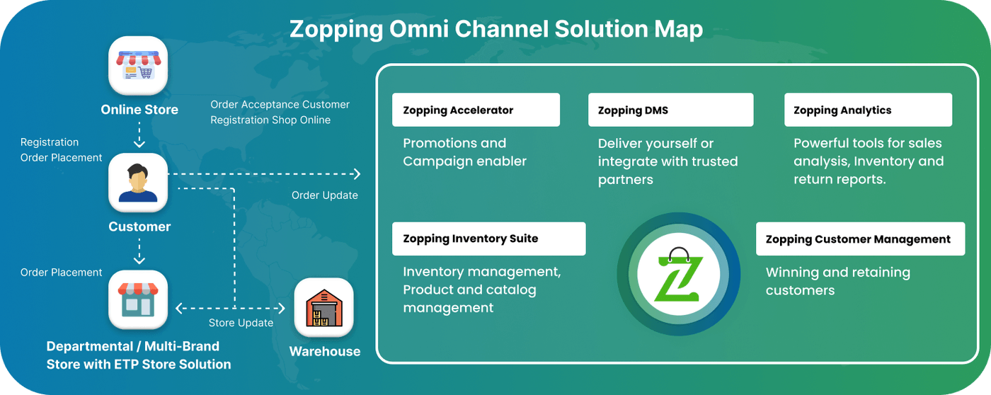 Omnichannel Retail Strategy: How Zopping Wins More Sales and Customer Loyalty